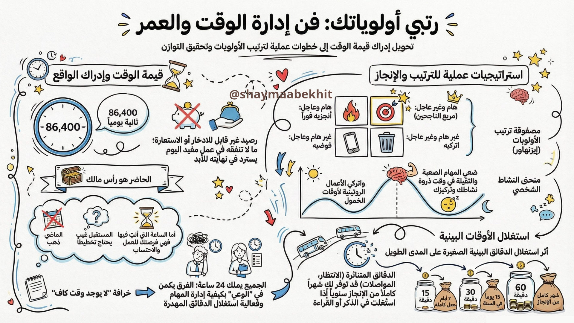 رتبي أولوياتك 